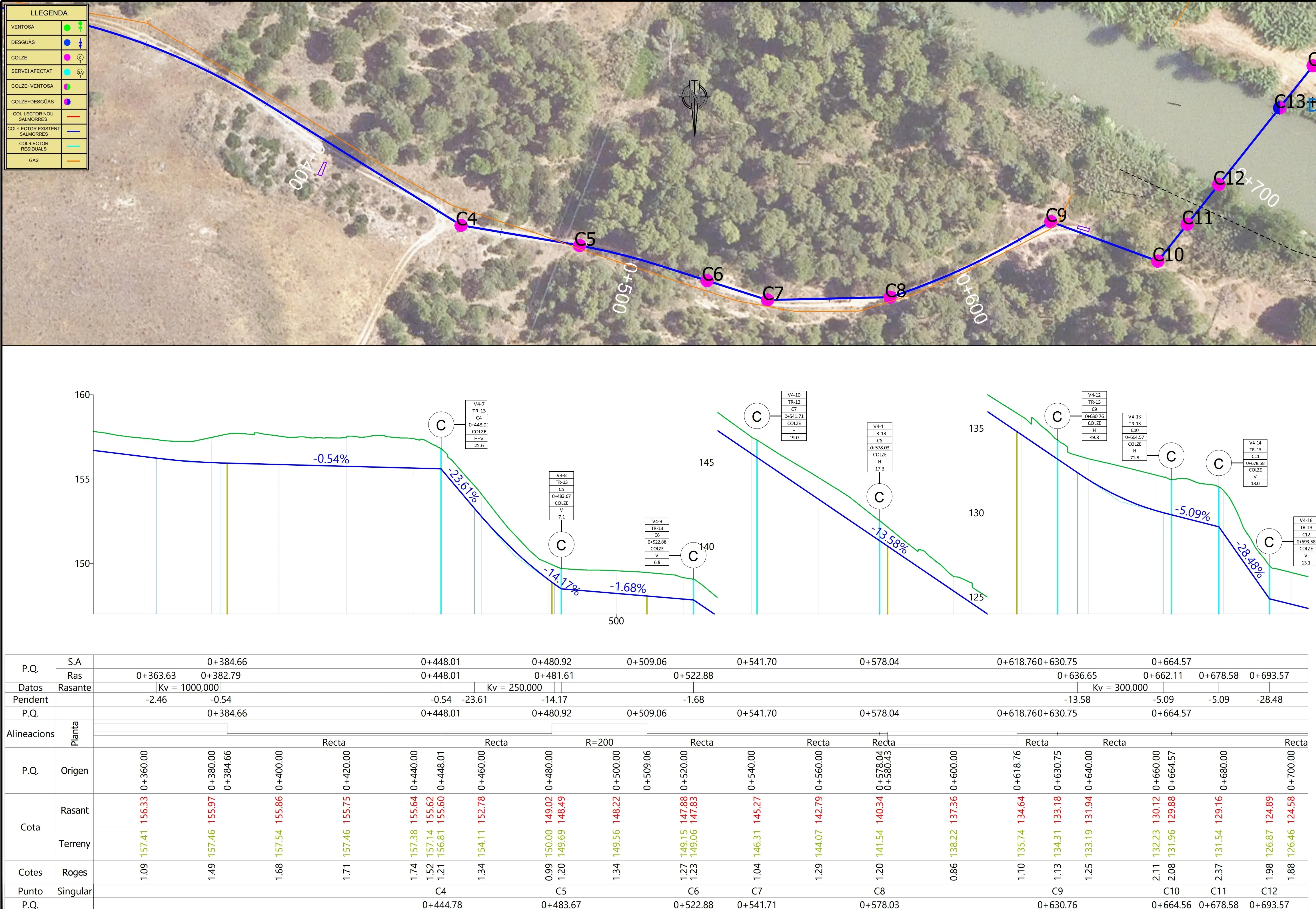 Nuevo colector de salmueras de la cuenca del río Llobregat, tramo entre Abrera y Castellgalí